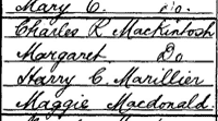 Image shows detail from a census record featuring an entry for Charles R Mackintosh. Crown copyright: National Records of Scotland.