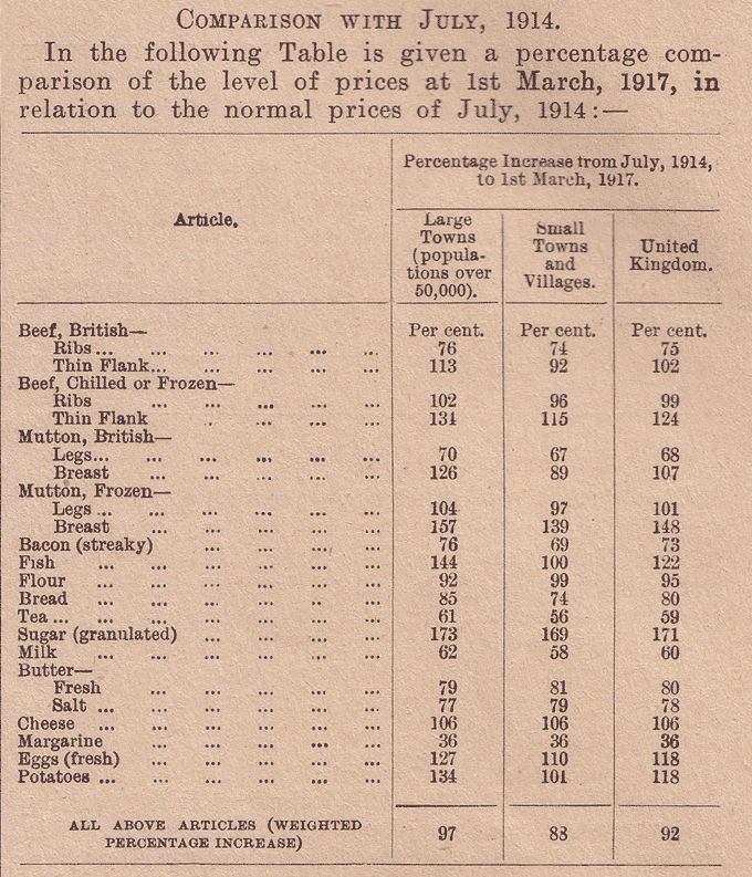 Image of a table comparing level of food prices in 1914 and 1917 (National Records of Scotland reference: HH31/27/56 p.96)