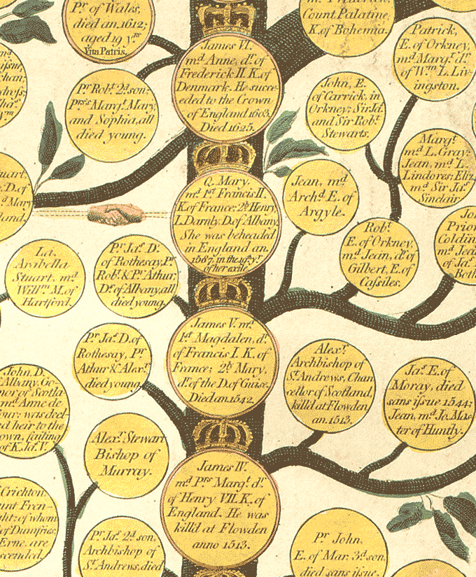 Image shows part of a family tree (James IV through to James VI) for the Scottish royal family created by John Brown in 1792. National Records of Scotland reference: RH16/135.